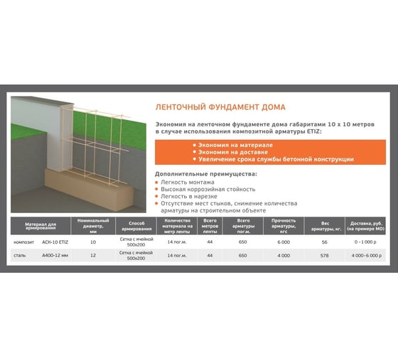 Стеклопластиковая композитная арматура Etiz (диаметр 8 мм; 25 м) 0308025Б
