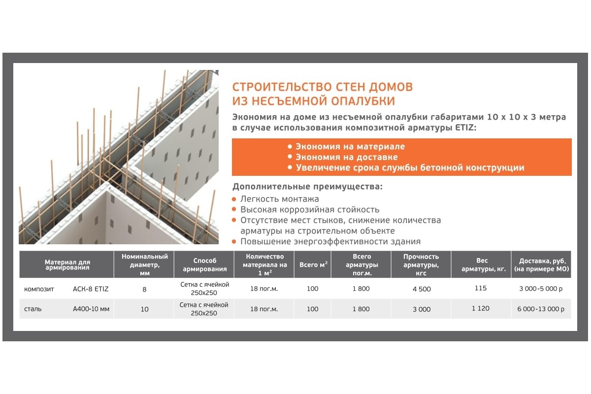 Стеклопластиковая композитная арматура Etiz (диаметр 6 мм; 25 м) 0306025Б