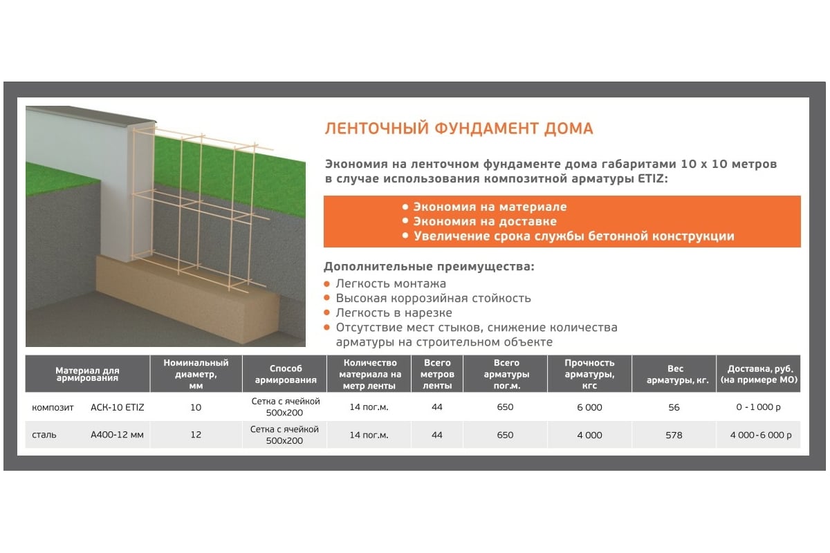 Стеклопластиковая композитная арматура Etiz (диаметр 10 мм; 50 м) 0310050Б