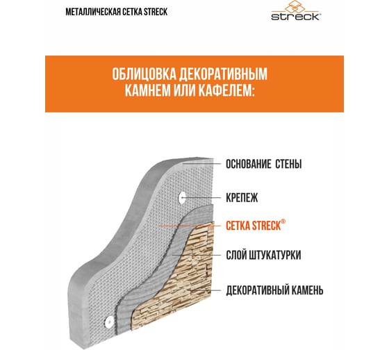 Штукатурная сетка STRECK 20-Zn, 15 кв. м SB00005