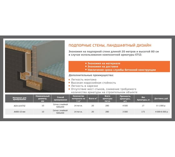Композитные гибкие связи Etiz КГС-С-СА 6 мм, 300 мм, 100 шт. 0406300СА100