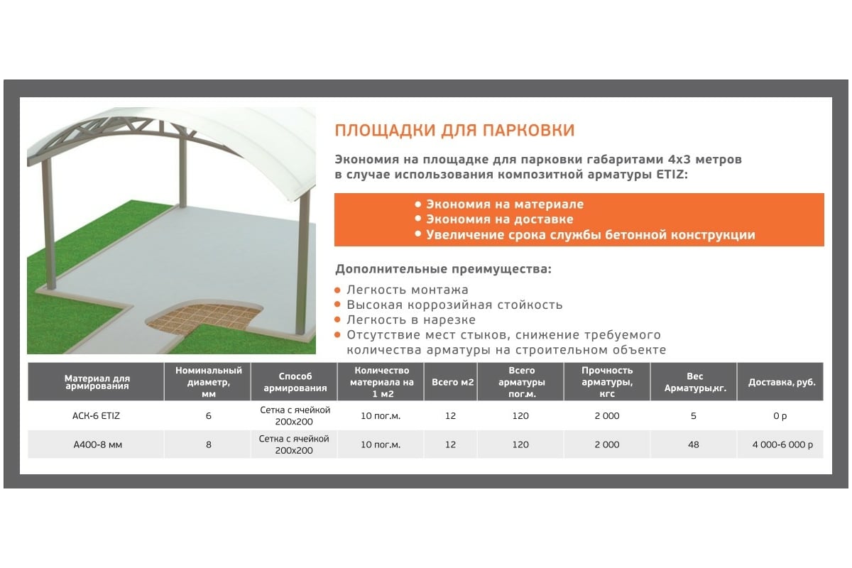 Арматура стеклокомпозитная аск диаметр 10 мм прочность 1100 мпа упругость 50 гпа вес