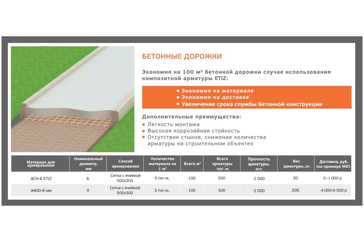 Арматура аск 8 технические характеристики