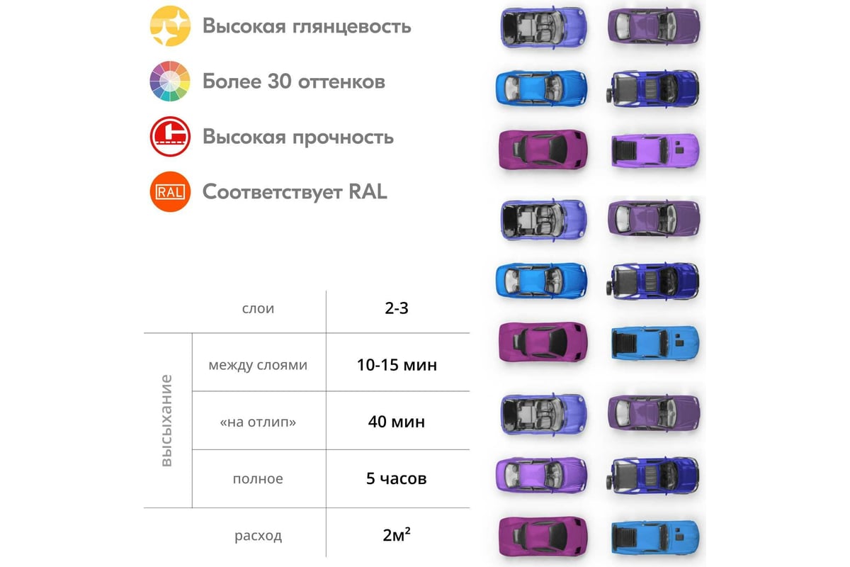 Аэрозольная краска в баллончике KUDO высокопрочная алкидная универсальная  глянцевая RAL 4005 сиреневая KU-1021 - выгодная цена, отзывы,  характеристики, 1 видео, фото - купить в Москве и РФ