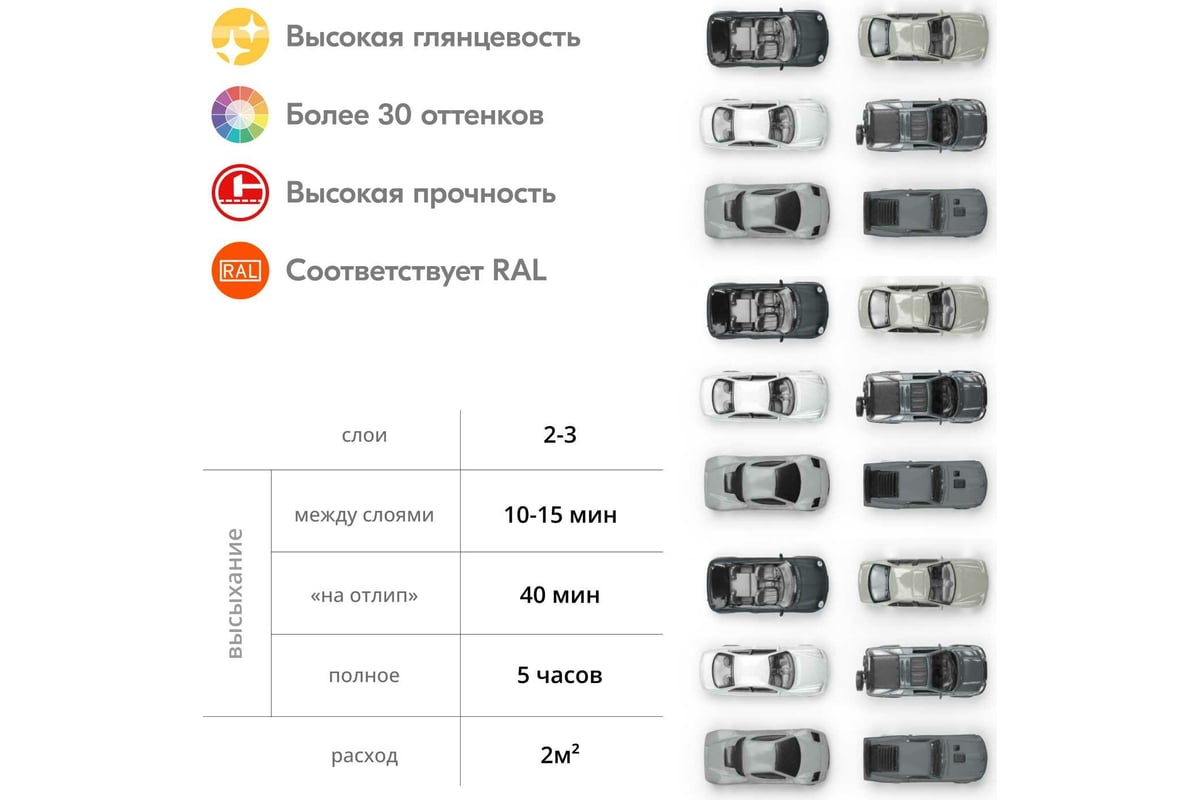 Аэрозольная краска в баллончике KUDO высокопрочная алкидная универсальная  глянцевая RAL 7040 серая KU-1018 - выгодная цена, отзывы, характеристики,  фото - купить в Москве и РФ