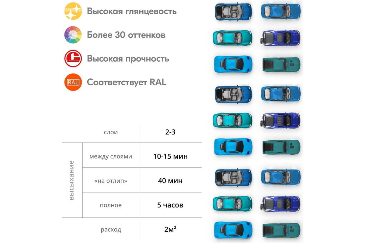 Аэрозольная краска в баллончике KUDO высокопрочная алкидная универсальная  глянцевая RAL 5018 бирюзовая KU-1020 - выгодная цена, отзывы,  характеристики, 1 видео, фото - купить в Москве и РФ