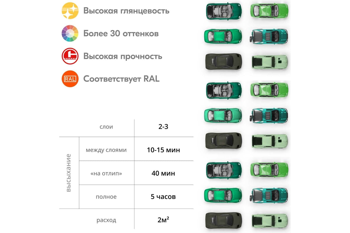 Аэрозольная краска в баллончике KUDO высокопрочная алкидная универсальная  глянцевая RAL 6024 светло-зеленая KU-1006 - выгодная цена, отзывы,  характеристики, 1 видео, фото - купить в Москве и РФ