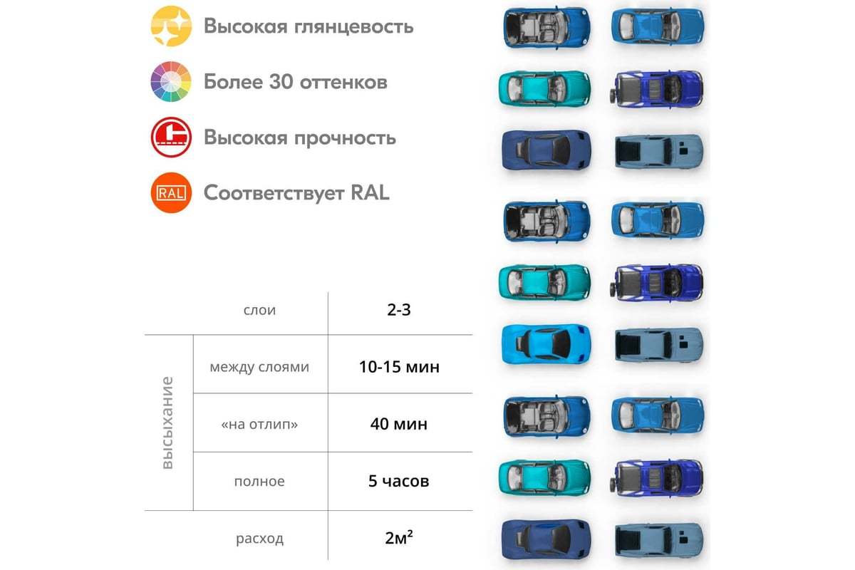 Аэрозольная краска в баллончике KUDO высокопрочная алкидная универсальная  глянцевая RAL 5024 серо-голубая KU-10114 - выгодная цена, отзывы,  характеристики, 1 видео, фото - купить в Москве и РФ