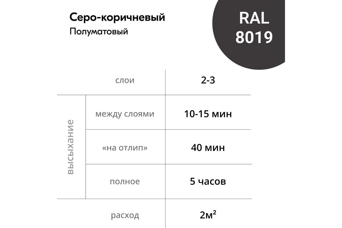 Эмаль KUDO для металлочерепицы и профнастила высокопрочная алкидная  полуматовая RAL 8019 серо-коричневый KU-08019R - выгодная цена, отзывы,  характеристики, 1 видео, фото - купить в Москве и РФ