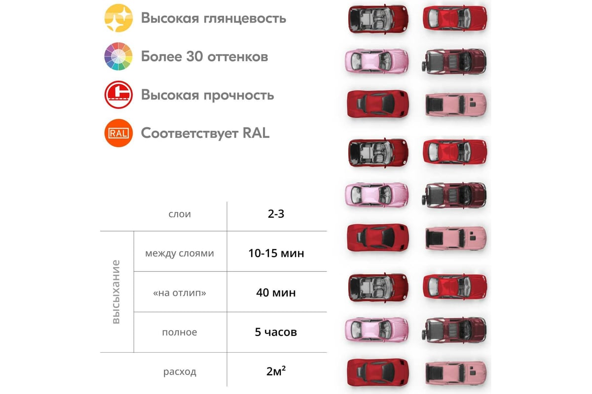 Аэрозольная краска в баллончике KUDO высокопрочная алкидная универсальная  глянцевая RAL 3002 тёмно-красная KU-10042 - выгодная цена, отзывы,  характеристики, 1 видео, фото - купить в Москве и РФ