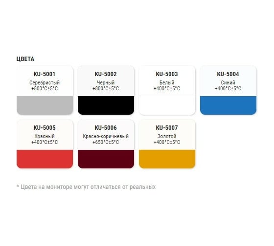 Термостойкая эмаль KUDO серебристая KU-5001 - выгодная цена, отзывы ...