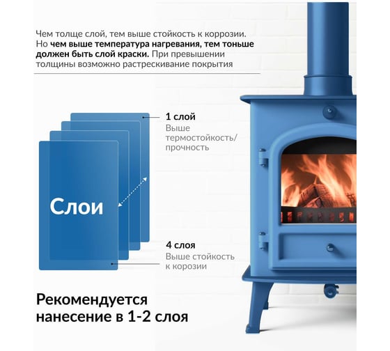 Эмаль термостойкая KUDO синяя KU-5004