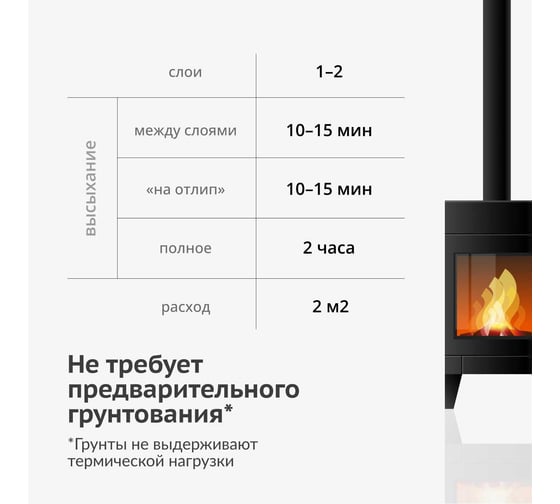 Эмаль термостойкая KUDO синяя KU-5004