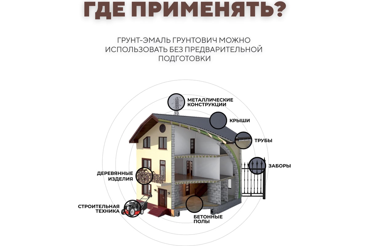 Грунт-эмаль по ржавчине 3 в 1 Грунтович быстросохнущая, 1.8 кг, коричневый  brown-18 - выгодная цена, отзывы, характеристики, фото - купить в Москве и  РФ