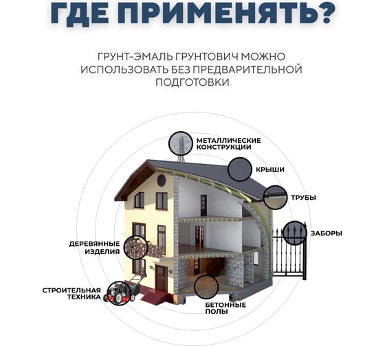 Грунт-эмаль по ржавчине 3 в 1 Грунтович быстросохнущая, 1.8 кг, синий blue-18