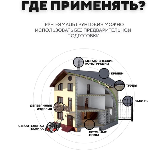 Грунт-эмаль по ржавчине 3 в 1 Грунтович быстросохнущая, 0.8 кг, черный black-08
