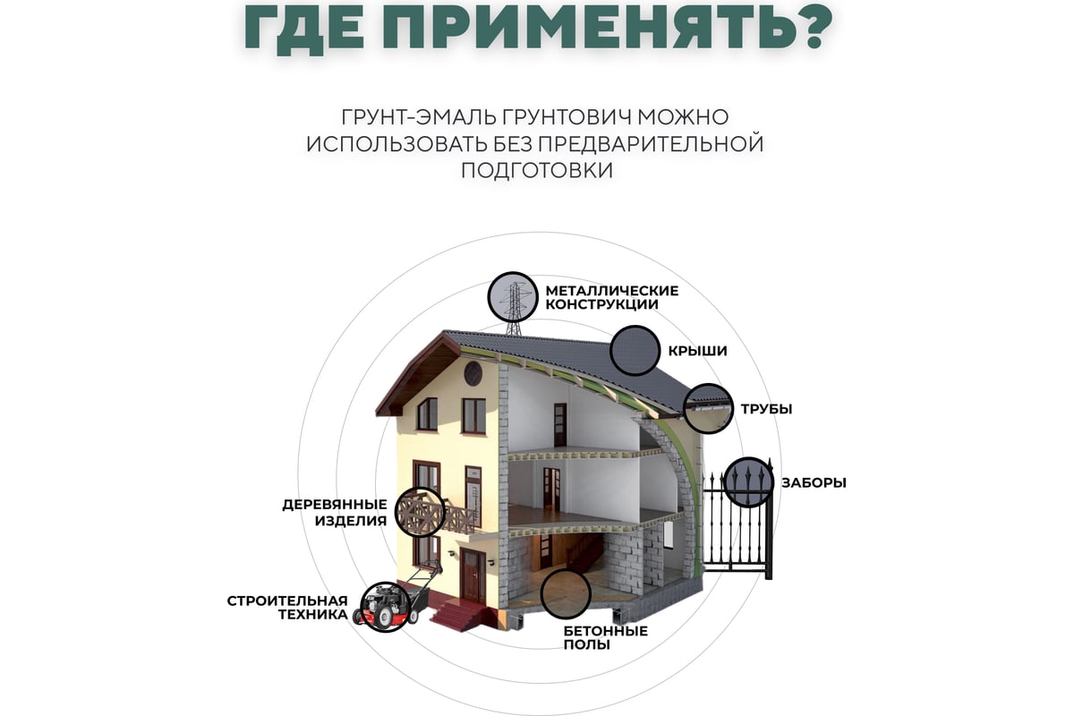 Грунт-эмаль по ржавчине 3 в 1 Грунтович быстросохнущая, 0.8 кг, зеленый  green-08