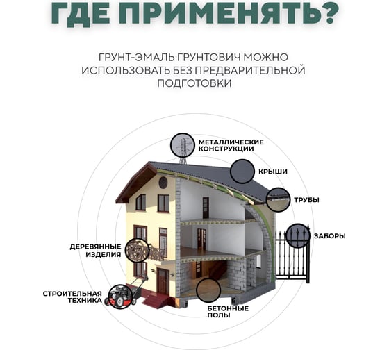 Грунт-эмаль по ржавчине 3 в 1 Грунтович быстросохнущая, 0.8 кг, зеленый green-08