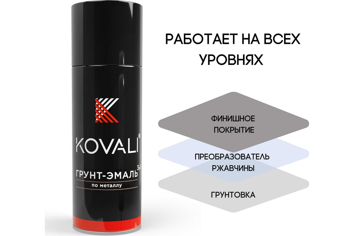 Грунт эмаль kovali