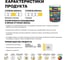 Эмаль универсальная шелковисто-матовая LINNIMAX Аква База 3 0,85 л, 948105450 8