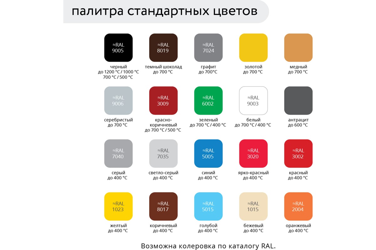 Термостойкая Краска Черная Матовая купить на OZON по низкой цене