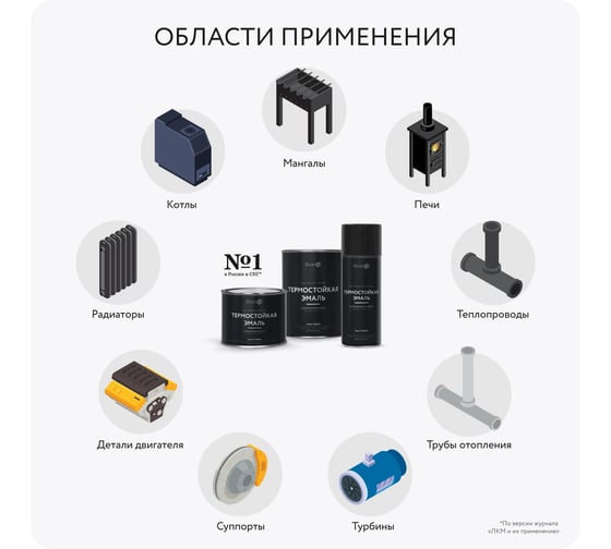 Термостойкая краска для металла, печей, мангалов, радиаторов, дымоходов, суппортов Elcon Max Therm черная 1200 градусов 0,8кг 00-00004050