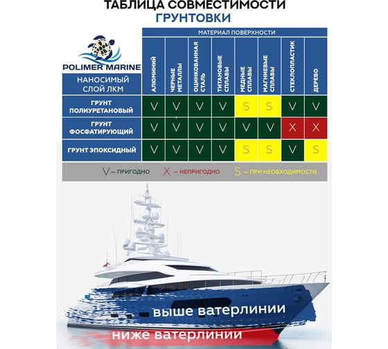 Полиуретановая краска POLIMER MARINE высокоглянцевая 2к голубая комплект 1 кг 1КПВГглб