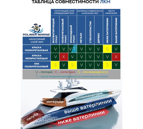 Полиуретановая краска POLIMER MARINE высокоглянцевая 2к голубая комплект 1 кг 1КПВГглб