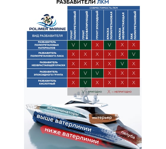 Полиуретановая краска POLIMER MARINE высокоглянцевая 2к голубая комплект 1 кг 1КПВГглб