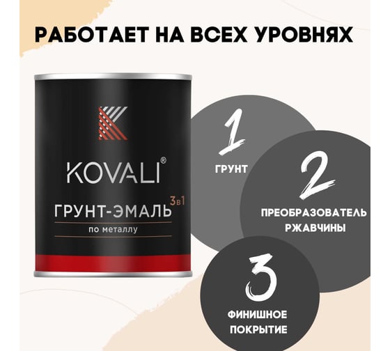 Грунт-эмаль 3 в 1 KOVALI матовая Сине-серая RAL 7031 (10кг) kov3.2.6.C.7031.10mat