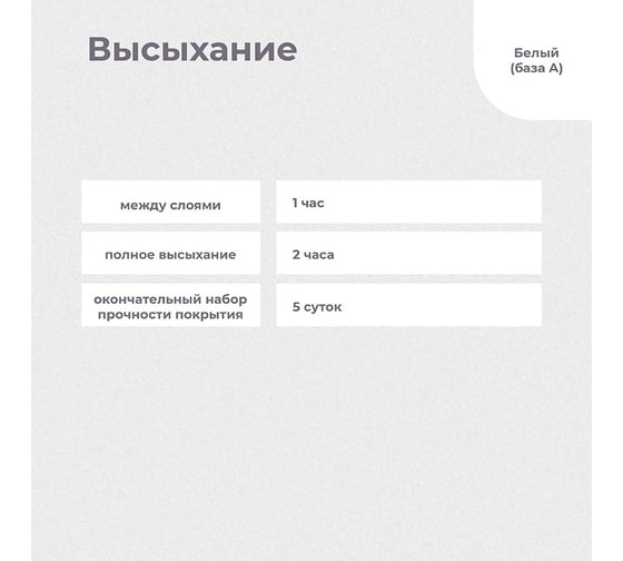 Акриловая краска Dali Professional 3 матовая для стен и потолков База А 0.9 л 6 29342