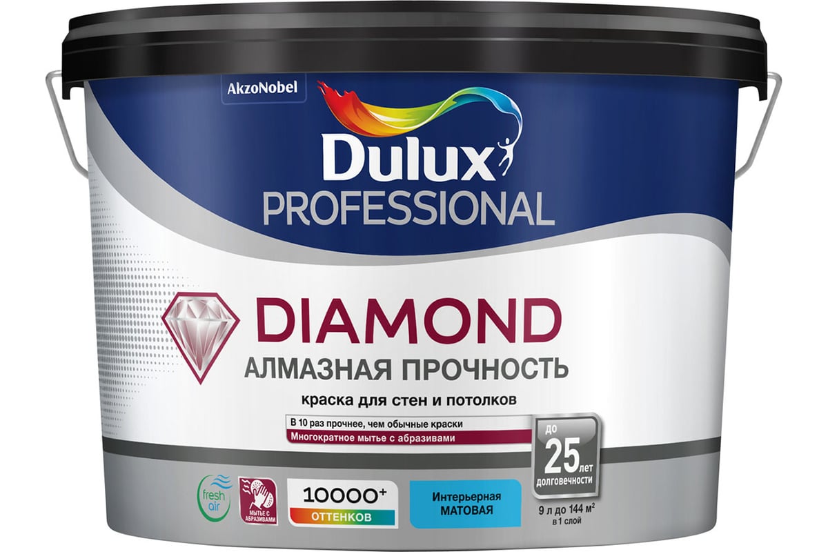 Краска dulux для кухни моющаяся