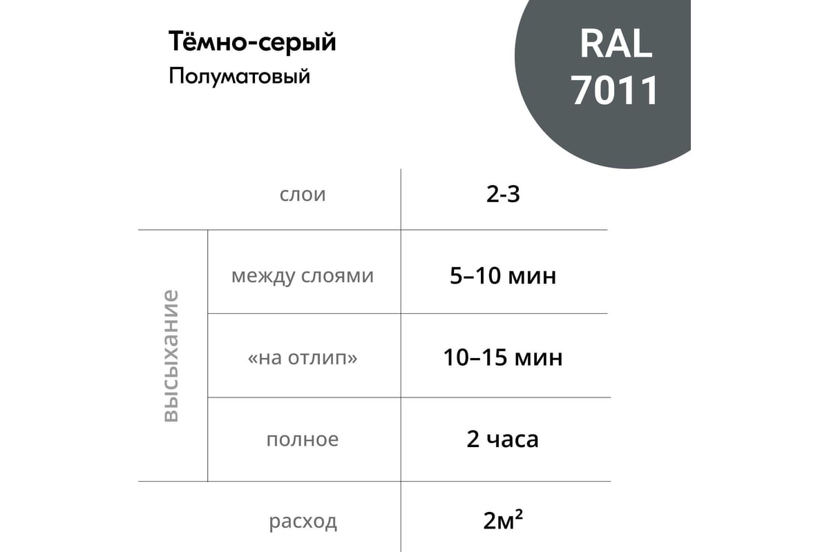 Аэрозольная краска в баллончике KUDO быстросохнущая акриловая универсальная  полуматовая SATIN RAL 7011 тёмно-серая KU-0A7011 - выгодная цена, отзывы,  характеристики, 3 видео, фото - купить в Москве и РФ