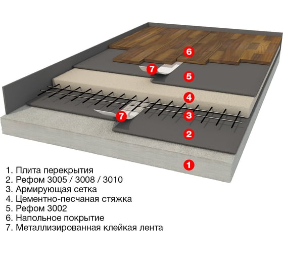 Звуко и гидроизоляционная подложка Refoam (8 мм; 1,5х5 м; серый; для плавающих полов) 19778
