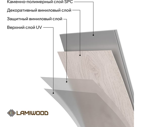 Ламинат Lamiwood SPC Moderno Дуб Каллисто 2,22 м2 уп.10шт 715