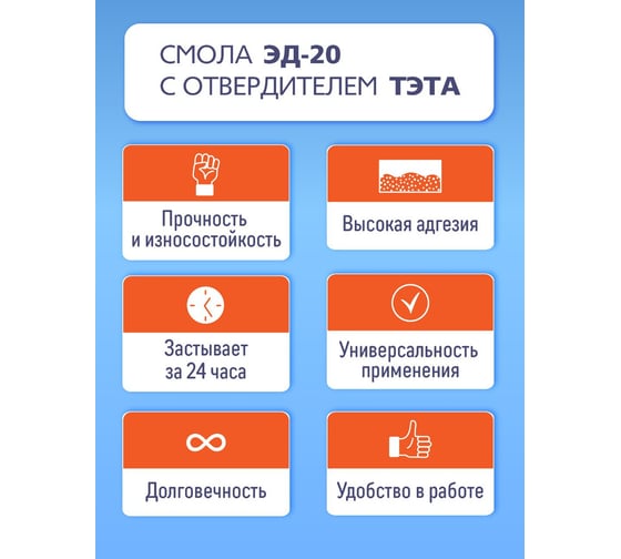 Эпоксидная смола Poly max ЭД-20 (500 г) + отвердитель ТЭТА 50 г 500+тэта