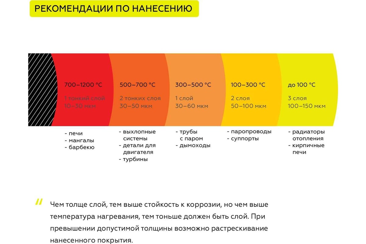 Высота забора 2 метра за 2 часа саша покрасил