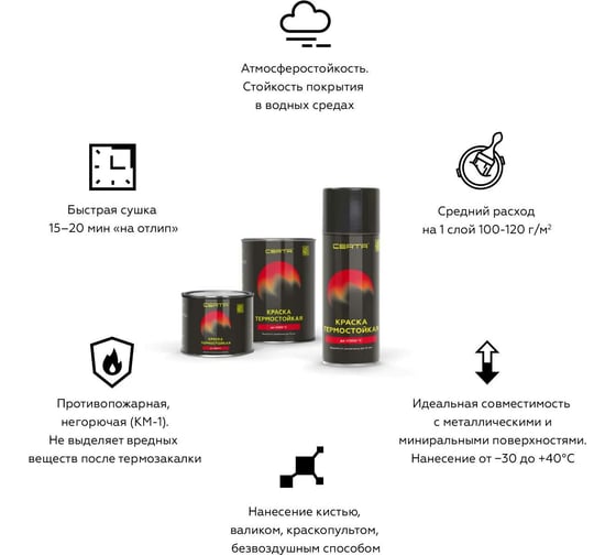Термостойкая краска для металла, печей, мангалов, радиаторов, дымоходов, суппортов CERTA до 1200 градусов, черный RAL 9004 0.8 кг CPR00036
