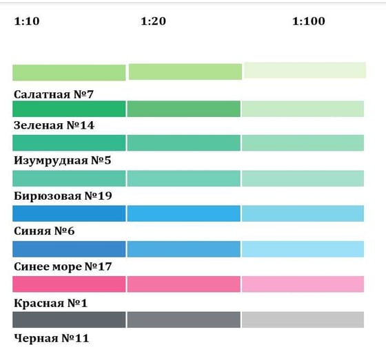 Паста колер Текс № 01 красная 0,1 л 700000983
