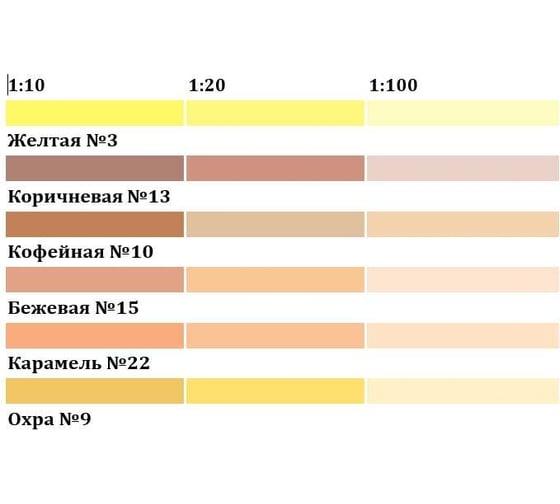 Колер паста Текс № 15 бежевая, 0.1 л 700000943