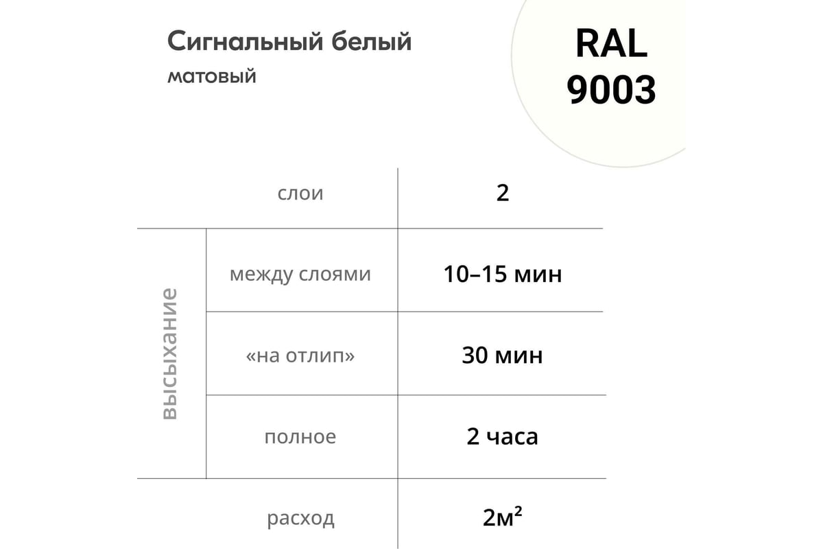 Грунт-эмаль по ржавчине матовая высокопрочная в баллончике KUDO RAL 9003  сигнальная белая KU-319003 - выгодная цена, отзывы, характеристики, 1  видео, фото - купить в Москве и РФ