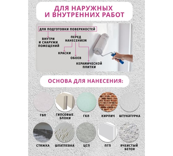 Грунтовка глубокого проникновения Легко 5кг 5149