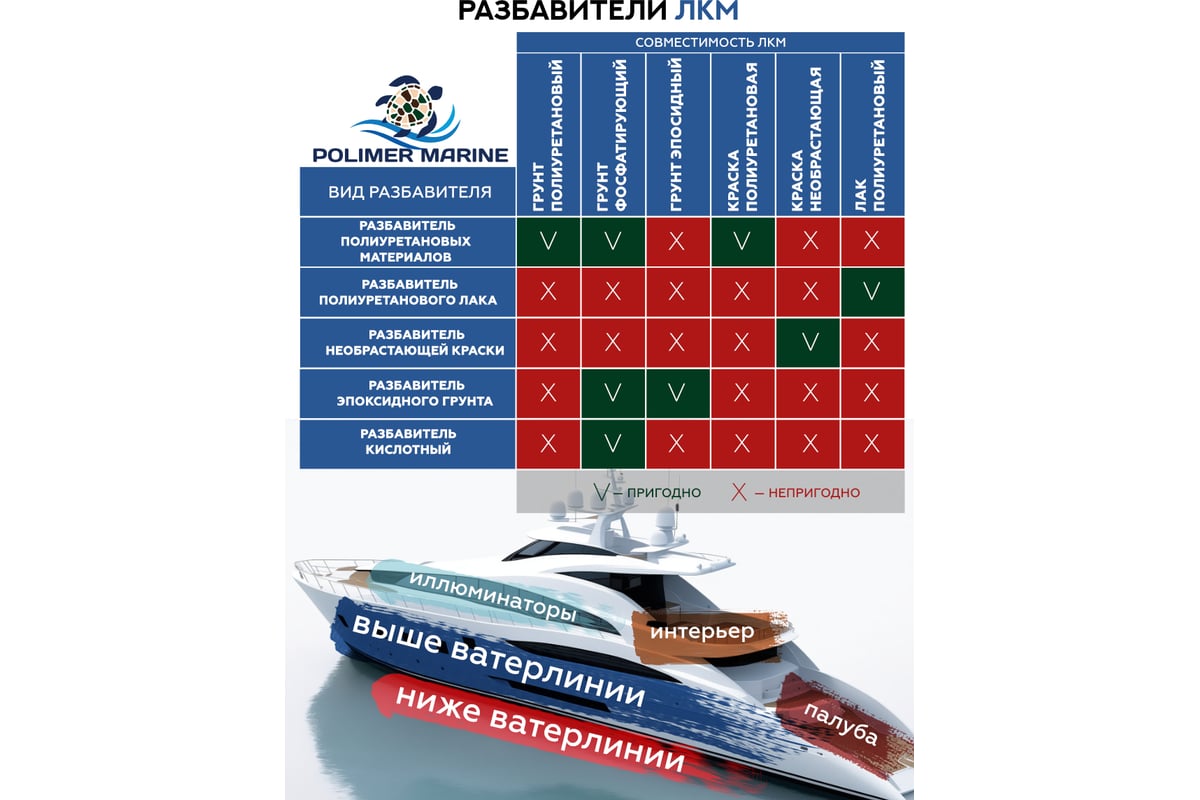 Полиуретановая матовая краска POLIMER MARINE 2К серая комплект 1 кг 1КПМср  - выгодная цена, отзывы, характеристики, 1 видео, фото - купить в Москве и  РФ