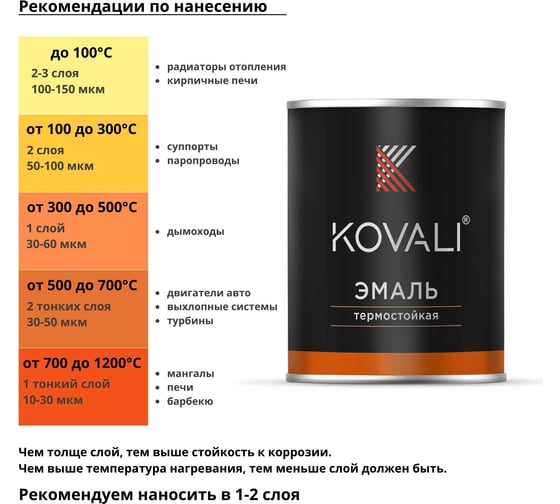 Аэрозольная эмаль термостойкая матовая KOVALI Сигнальная черная RAL9004 1200С (520мл) kov10.2.520