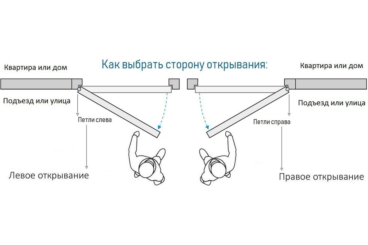 Дверь DIVA 76 2050x860 мм, левая, Дуб Серая - Д11 Силк Маус УТ-00083135 -  выгодная цена, отзывы, характеристики, фото - купить в Москве и РФ