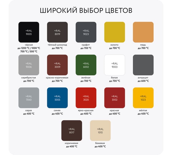 Термостойкая краска для металла, печей, мангалов, радиаторов, дымоходов, суппортов Elcon Max Therm (синяя; аэрозоль; 400 градусов; 520 мл) 00-00002974 1