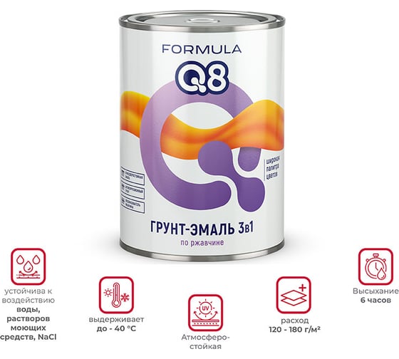 Грунт-эмаль по ржавчине ПРЕСТИЖ FORMULA Q8 голубой, 0.9 кг 52024