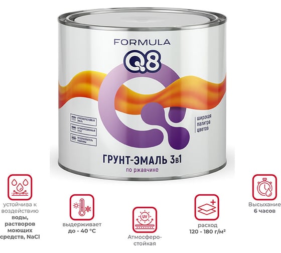 Грунт-эмаль по ржавчине ПРЕСТИЖ FORMULA Q8 голубой, 1.8 кг 52025