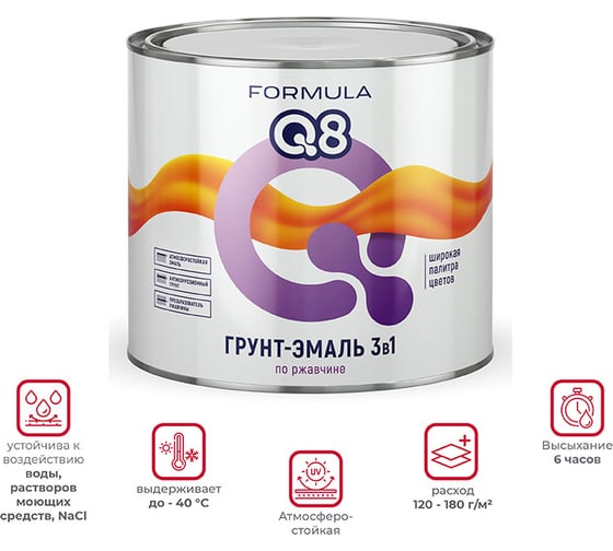 Грунт-эмаль по ржавчине ПРЕСТИЖ FORMULA Q8 зеленый, 1.9 кг 52030