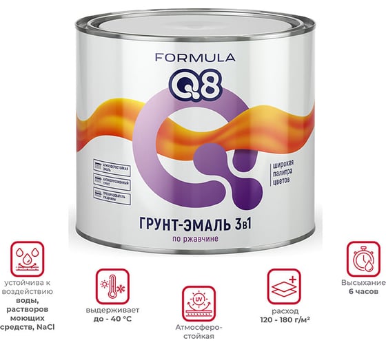 Грунт-эмаль по ржавчине ПРЕСТИЖ FORMULA Q8 серый, 1.9 кг 52038